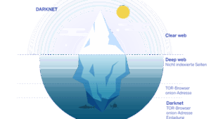 Header Darknet vier Dimensionen