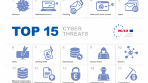 Blog Header Enisa Cyber Threats